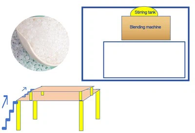 EVA Hot Melt Adhesive produktionslinje